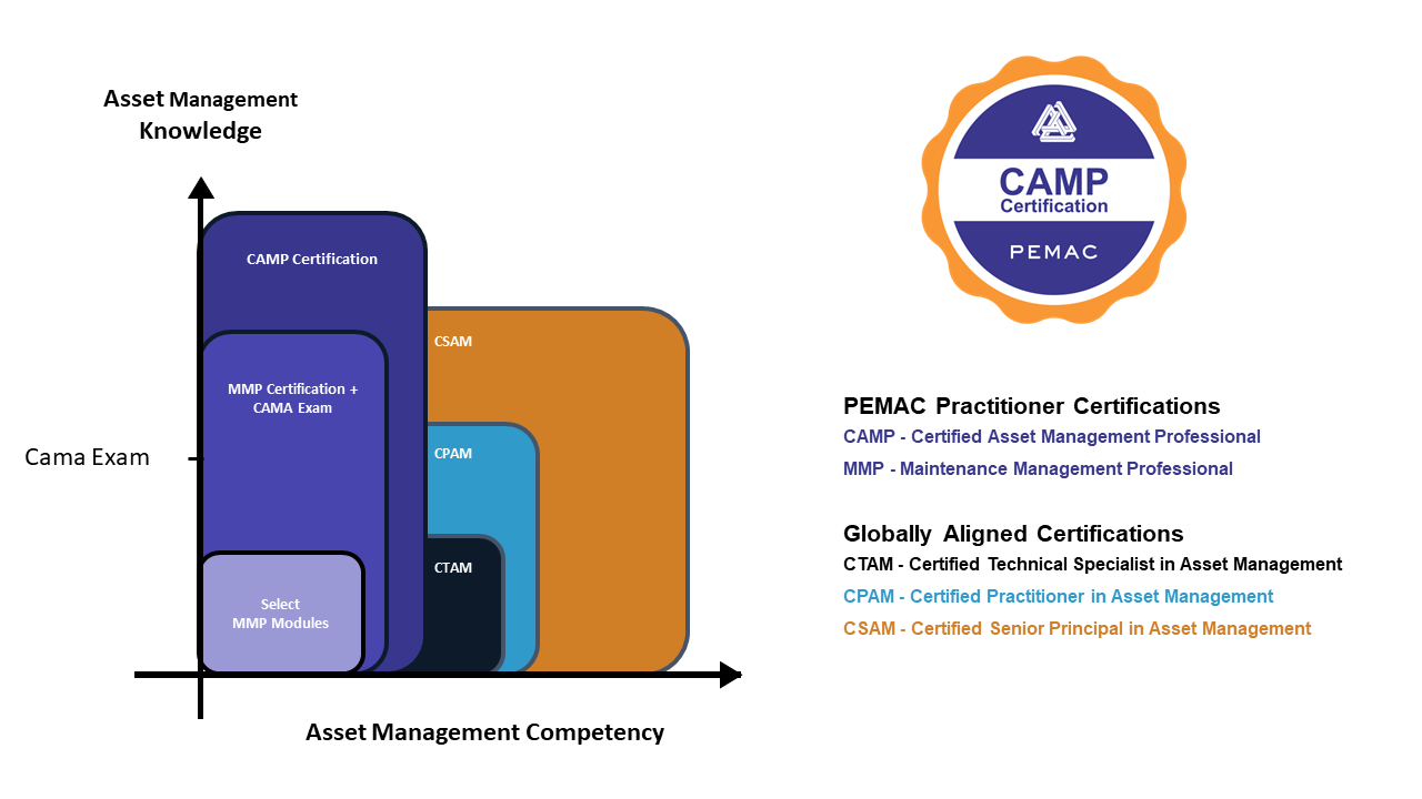 Asset Management Professional Certification Program PEMAC